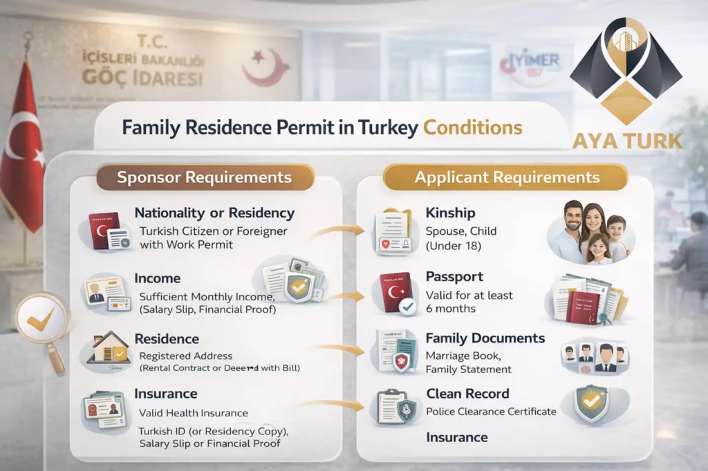 شروط الاقامة العائلية في تركيا