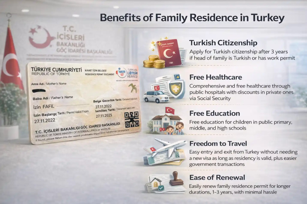 مدة الاقامة العائلية في تركيا