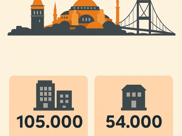 شقق إعادة البيع في اسطنبول 2025