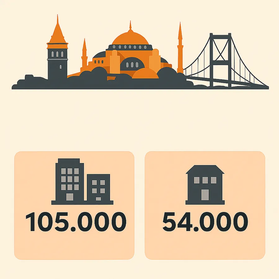 شقق إعادة البيع في اسطنبول 2025