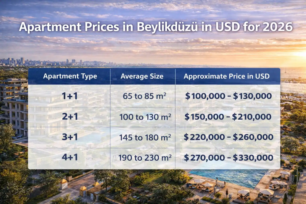أسعار الشقق في بيليك دوزو بالدولار لعام 2026