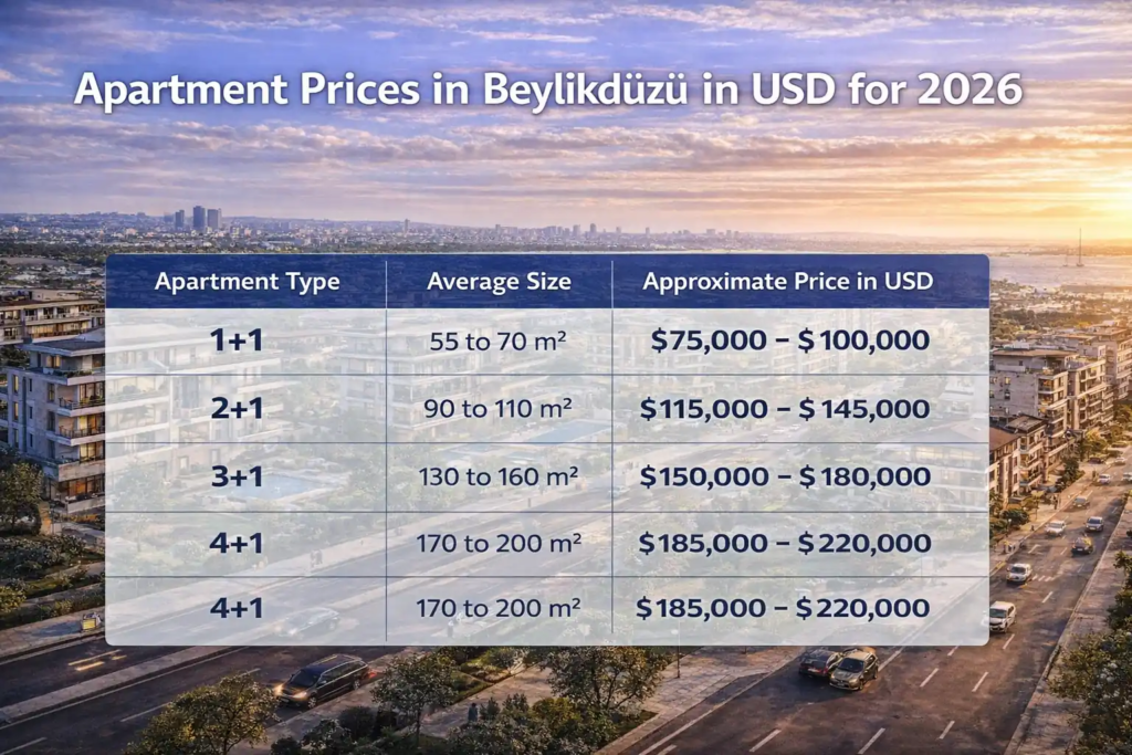 أسعار الشقق في بيليك دوزو بالدولار