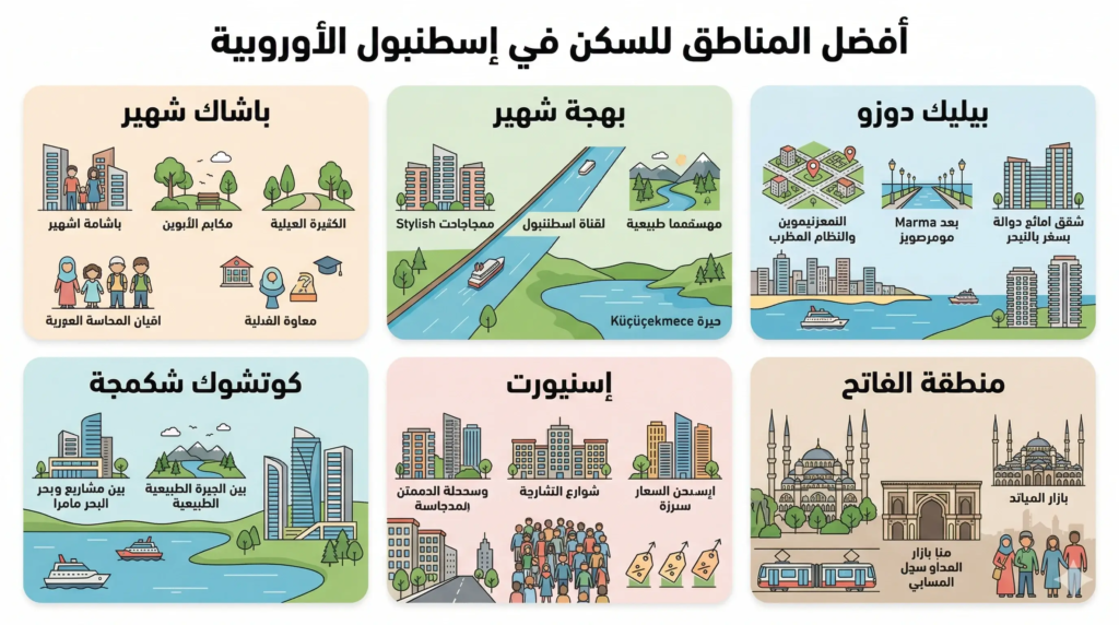 افضل منطقة للسكن في اسطنبول الأوروبية 