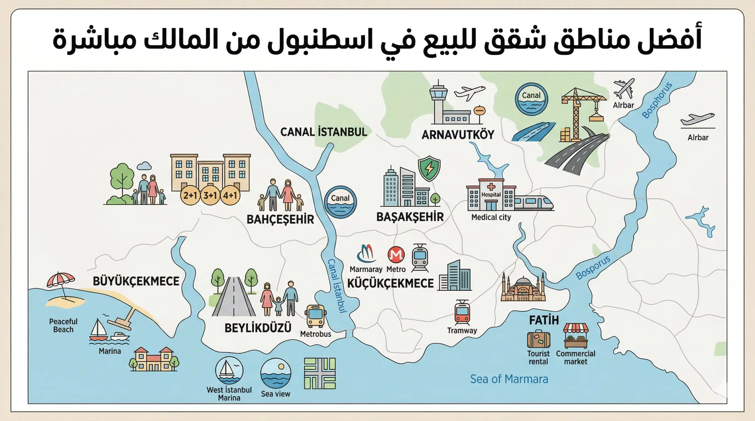 أفضل مناطق شقق للبيع في اسطنبول من المالك مباشرة