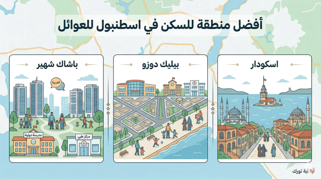 افضل منطقة للسكن في اسطنبول للعرب
