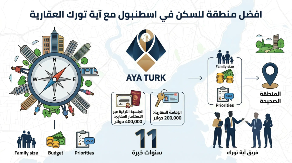 افضل منطقة للسكن في اسطنبول مع آية تورك العقارية