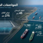 قناة اسطنبول الجديدة: الخريطة، المخطط، جميع التفاصيل 2026