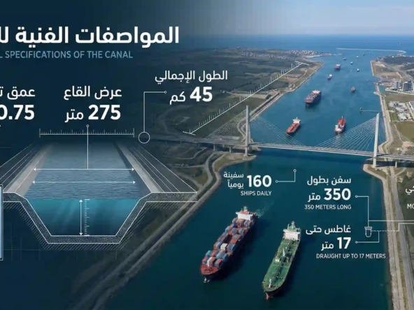 قناة اسطنبول الجديدة: الخريطة، المخطط، جميع التفاصيل 2026