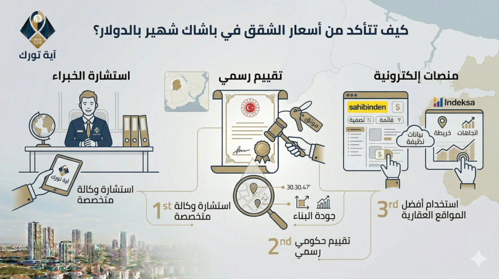 كيف تتأكد من اسعار الشقق في باشاك شهير بالدولار؟