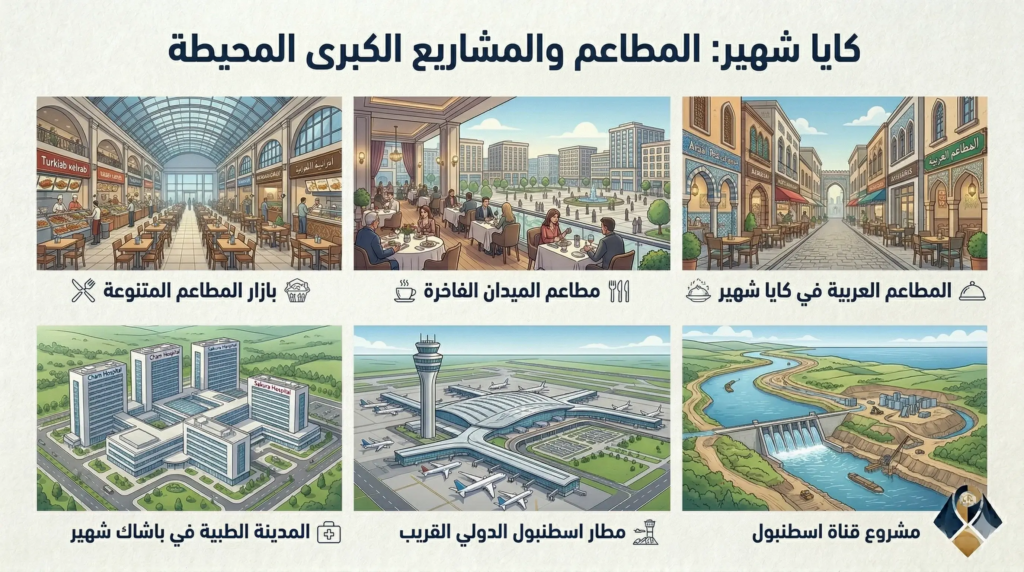 مطاعم كايا شهير