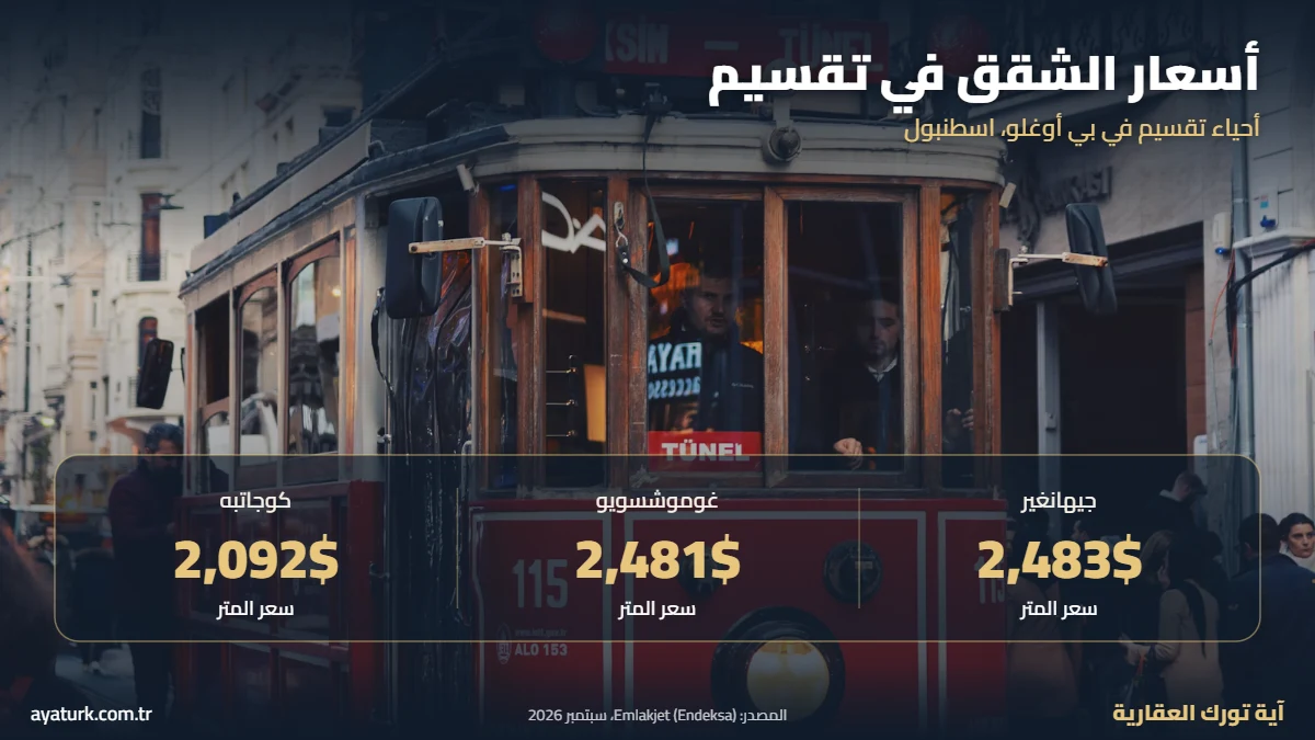 أسعار الشقق في تقسيم اسطنبول جيهانغير وغوموشسويو وكوجاتبه