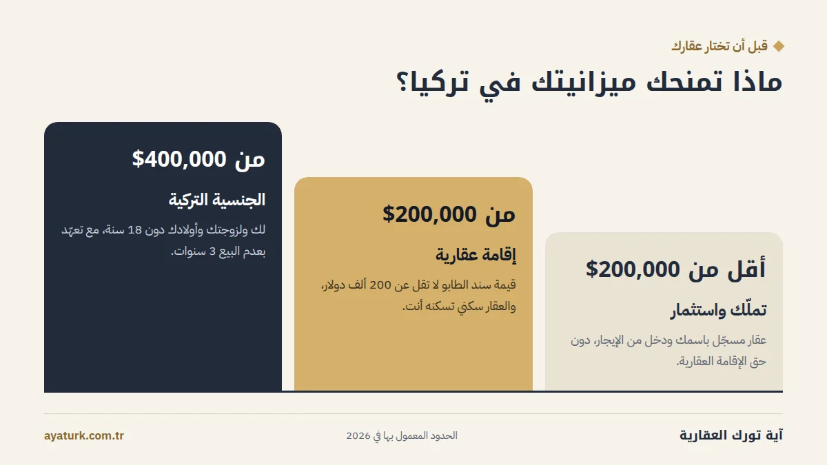 شراء عقار في اسطنبول للعراقيين