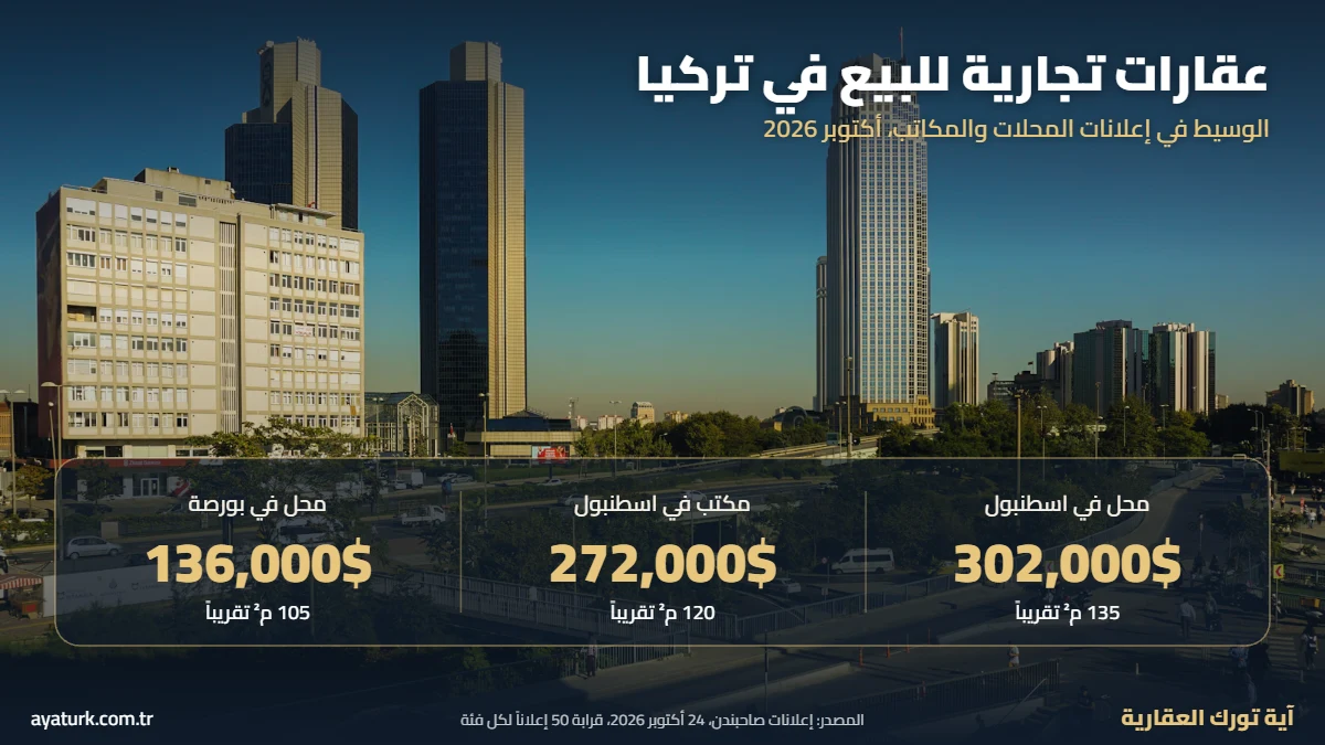 عقارات تجارية للبيع في تركيا محلات ومكاتب في اسطنبول وبورصة