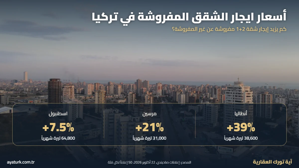 أسعار ايجار الشقق المفروشة في تركيا أنطاليا ومرسين واسطنبول