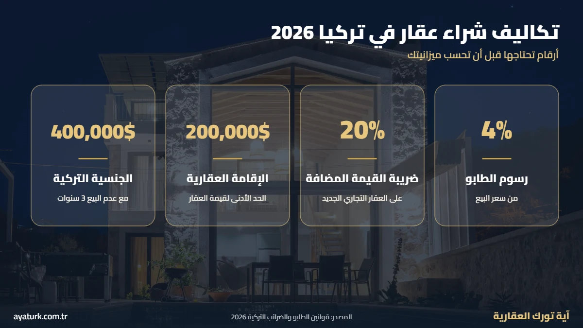 تكاليف شراء عقار في تركيا 2026 الطابو والإقامة والجنسية