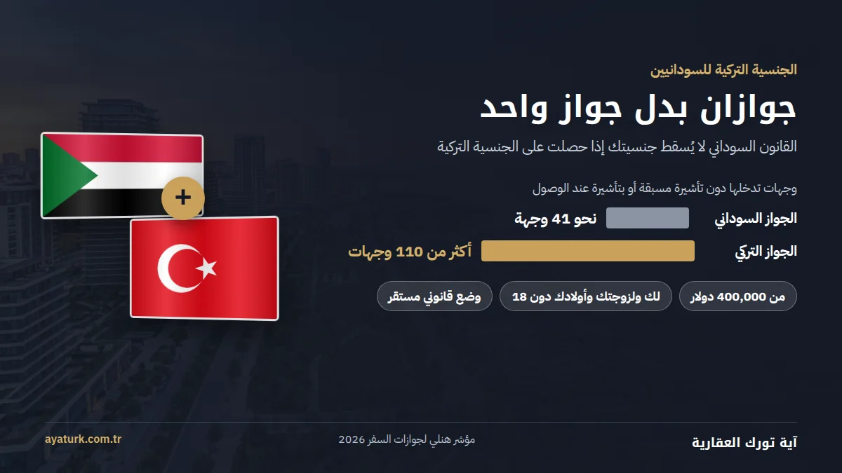 الجنسية التركية للسودانيين وقوة الجواز التركي مقارنة بالجواز السوداني