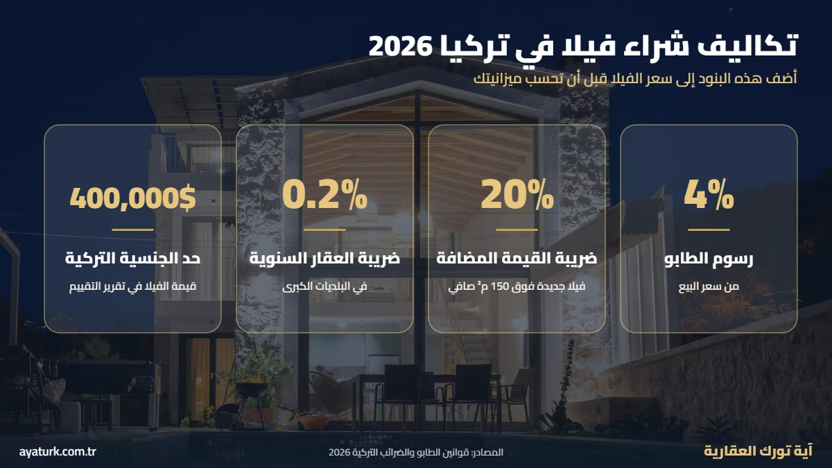 تكاليف شراء فيلا في تركيا رسوم الطابو وضريبة القيمة المضافة وضريبة العقار