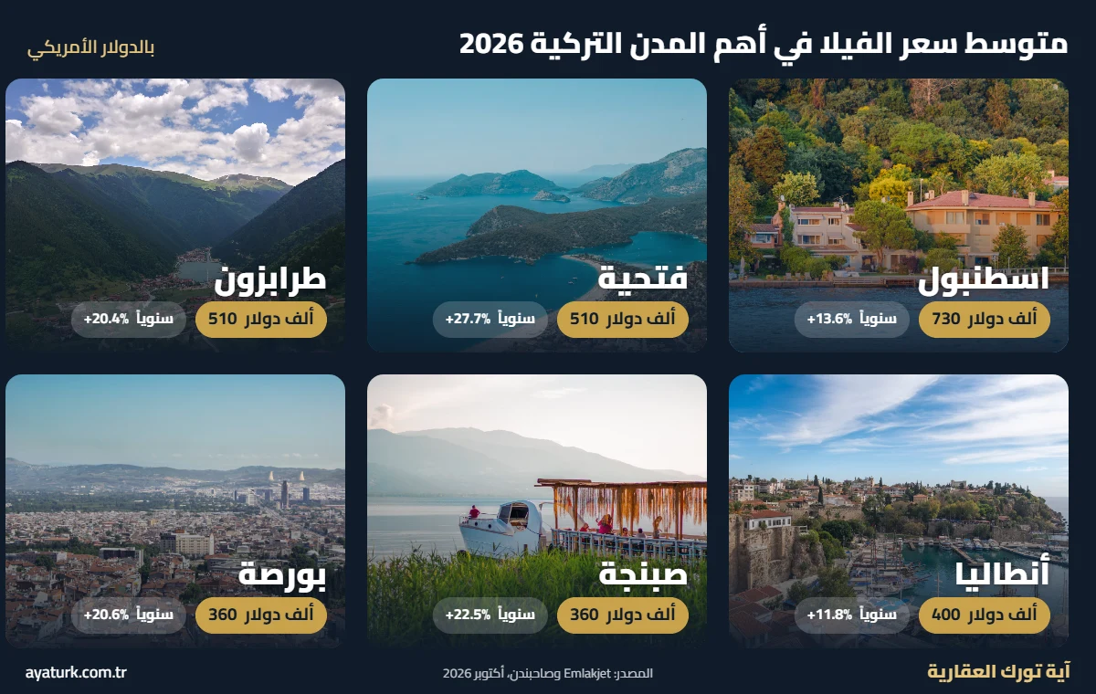 أسعار فلل للبيع في تركيا في اسطنبول وفتحية وطرابزون وأنطاليا وصبنجة وبورصة