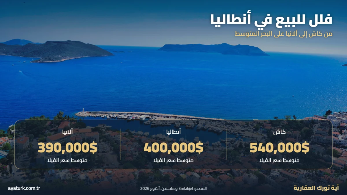 فلل للبيع في تركيا انطاليا وألانيا وكاش متوسط الأسعار